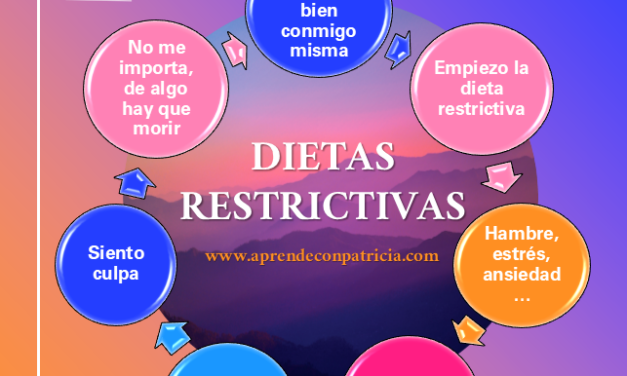 Círculo vicioso de las dietas restrictivas